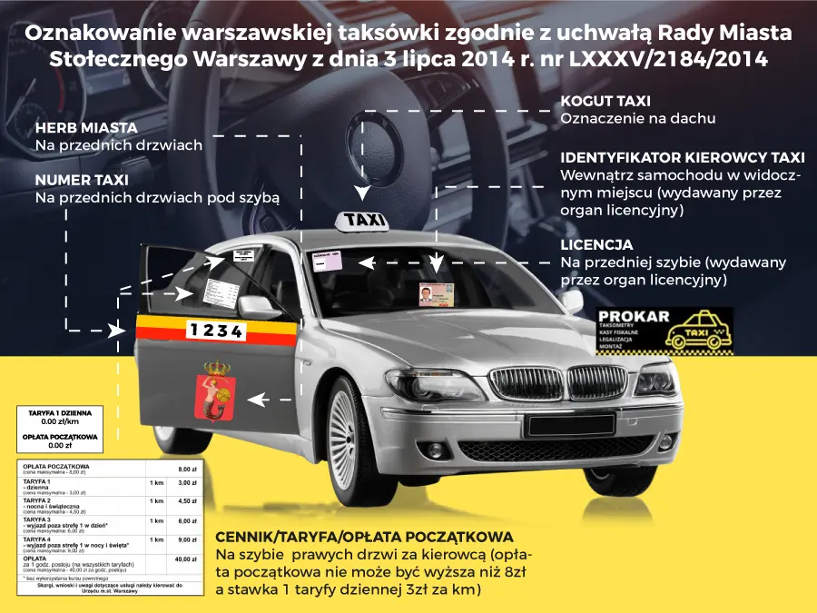 Oznakowanie warszawskiej taksówki zgodnie z Uchwałą Rady Miasta Stołecznego Warszawy